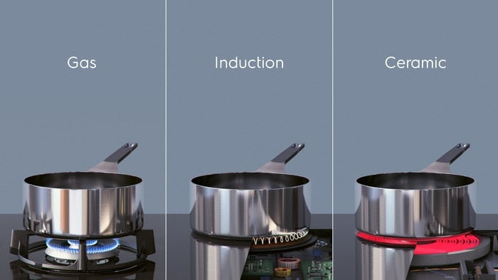 Electrolux komfyr Induksjon hvit LKI66440NW