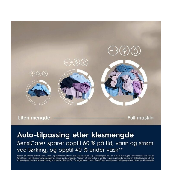 Electrolux SteamCare 700 vaskemaskin/tørketrommel 9/5.0 kg 1400 o/min