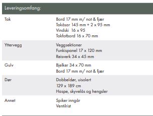 Arnøy redskapsbod Finnstorp 10 10 m2 10006